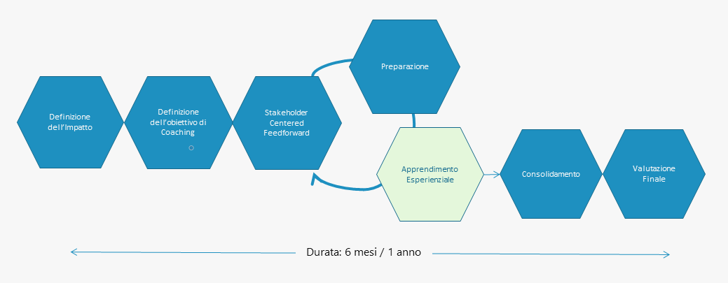 executive-coaching-bis